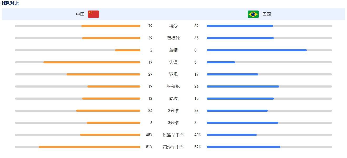 在被问及女性电影创作者最需要什么的问题时，陈剑莹表示自己作为一个青年新人女导演，最需要的就是得到信任